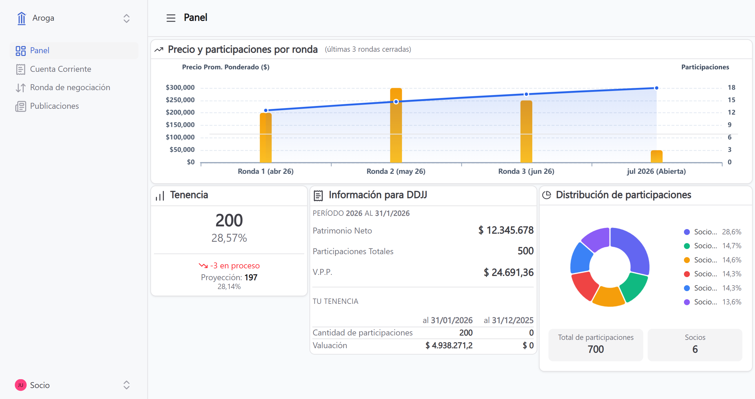 Plataforma de Negociación